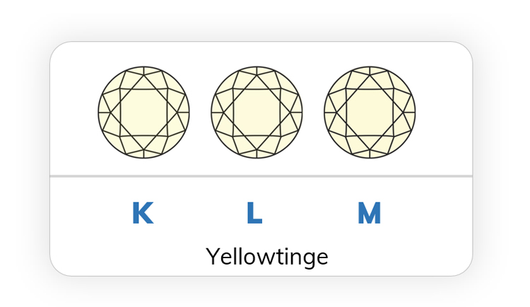 diamond color grade K to M